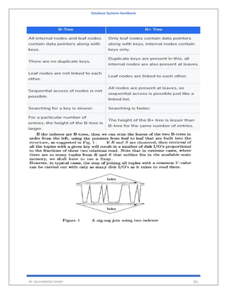 Database Systems Handbook
BY: MUHAMMAD SHARIF 281
 