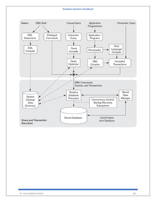 Database Systems Handbook
BY: MUHAMMAD SHARIF 289
 