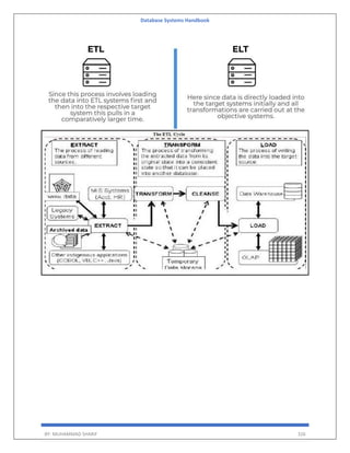 Database Systems Handbook
BY: MUHAMMAD SHARIF 326
 