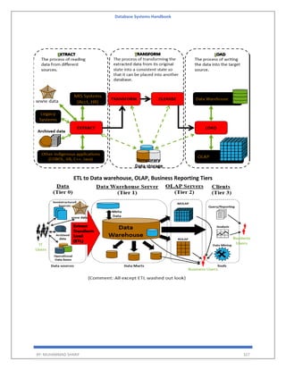 Database Systems Handbook
BY: MUHAMMAD SHARIF 327
ETL to Data warehouse, OLAP, Business Reporting Tiers
 