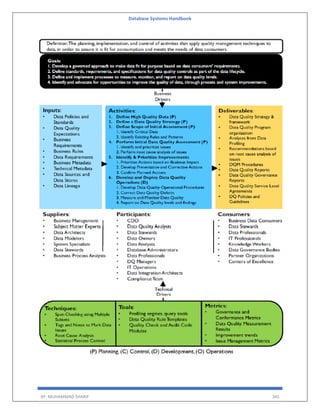 Database Systems Handbook
BY: MUHAMMAD SHARIF 345
 