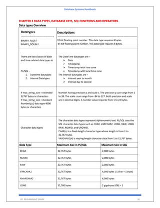 Database Systems Handbook
BY: MUHAMMAD SHARIF 36
CHAPTER 2 DATA TYPES, DATABASE KEYS, SQL FUNCTIONS AND OPERATORS
Data types Overview
Datatypes
--------------------------------
BINARY_FLOAT
BINARY_DOUBLE
Descriptions
---------------------------------------------------------------------------------------------------
32-bit floating point number. This data type requires 4 bytes.
64-bit floating point number. This data type requires 8 bytes.
There are two classes of date
and time-related data types in
PL/SQL −
1. Datetime datatypes
2. Interval Datatypes
The DateTime datatypes are −
 Date
 Timestamp
 Timestamp with time zone
 Timestamp with local time zone
The interval datatypes are −
 Interval year to month
 Interval day to second
If max_string_size = extended
32767 bytes or characters
If max_string_size = standard
Number(p,s) data type 4000
bytes or characters
Number having precision p and scale s. The precision p can range from 1
to 38. The scale s can range from -84 to 127. Both precision and scale
are in decimal digits. A number value requires from 1 to 22 bytes.
Character data types
The character data types represent alphanumeric text. PL/SQL uses the
SQL character data types such as CHAR, VARCHAR2, LONG, RAW, LONG
RAW, ROWID, and UROWID.
CHAR(n) is a fixed-length character type whose length is from 1 to
32,767 bytes.
VARCHAR2(n) is varying length character data from 1 to 32,767 bytes.
Data Type Maximum Size in PL/SQL Maximum Size in SQL
CHAR 32,767 bytes 2,000 bytes
NCHAR 32,767 bytes 2,000 bytes
RAW 32,767 bytes 2,000 bytes
VARCHAR2 32,767 bytes 4,000 bytes ( 1 char = 1 byte)
NVARCHAR2 32,767 bytes 4,000 bytes
LONG 32,760 bytes 2 gigabytes (GB) – 1
 