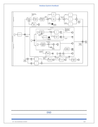 Database Systems Handbook
BY: MUHAMMAD SHARIF 360
END
 