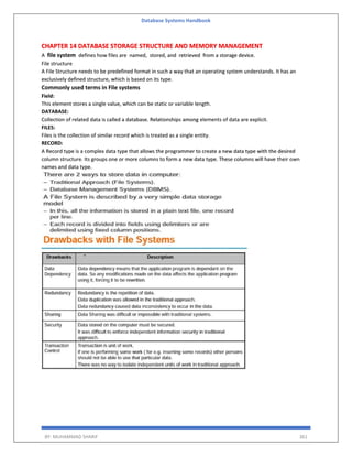Database Systems Handbook
BY: MUHAMMAD SHARIF 361
CHAPTER 14 DATABASE STORAGE STRUCTURE AND MEMORY MANAGEMENT
A file system defines how files are named, stored, and retrieved from a storage device.
File structure
A File Structure needs to be predefined format in such a way that an operating system understands. It has an
exclusively defined structure, which is based on its type.
Commonly used terms in File systems
Field:
This element stores a single value, which can be static or variable length.
DATABASE:
Collection of related data is called a database. Relationships among elements of data are explicit.
FILES:
Files is the collection of similar record which is treated as a single entity.
RECORD:
A Record type is a complex data type that allows the programmer to create a new data type with the desired
column structure. Its groups one or more columns to form a new data type. These columns will have their own
names and data type.
 