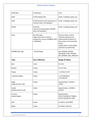 Database Systems Handbook
BY: MUHAMMAD SHARIF 37
LONG RAW 32,760 bytes 2 GB
BLOB 8-128 terabytes (TB) (4 GB - 1) database_block_size
CLOB 8-128 TB (Used to store large blocks of
character data in the database.)
(4 GB - 1) database_block_size
NCLOB 8-128 TB (
Used to store large blocks of NCHAR
data in the database.)
(4 GB - 1) database_block_size
Scalar No Fixed range
Single values with no internal
components, such as a NUMBER, DATE,
or BOOLEAN.
Numeric values on which
arithmetic operations are
performed like Number(7,2).
Stores dates in the Julian date
format.
Logical values on which logical
operations are performed.
NUMBER Data Type No fixed Range DEC, DECIMAL, DOUBLE
PRECISION, FLOAT, INTEGER,
INT, NUMERIC, REAL, SMALLINT
Type Size in Memory Range of Values
Byte 1 byte 0 to 255
Boolean 2 bytes True or False
Integer 2 bytes –32,768 to 32,767
Long (long integer) 4 bytes –2,147,483,648 to
2,147,483,647
Single
(single-precision real)
4 bytes Approximately –3.4E38 to
3.4E38
Double
(double-precision real)
8 bytes Approximately –1.8E308 to
4.9E324
Currency
(scaled integer)
8 bytes Approximately –
922,337,203,685,477.5808 to
922,337,203,685,477.5807
Date 8 bytes 1/1/100 to 12/31/9999
Object 4 bytes Any Object reference
 