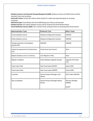 Database Systems Handbook
BY: MUHAMMAD SHARIF 392
Database Instances and Automatic Storage Management (ASM): Database instances and ASM instances will be
restarted if they crash somehow.
Oracle NET Listener: Oracle NET Listener will be started if it crashes and stops listening for an incoming
connection.
ASM Disk Groups: Oracle Restart will mount ASM Disk groups if they are dismounted.
Database Services: Non-default database services will be started by the Oracle Restart feature.
Oracle Notification Services (ONS): This is another Oracle component that can be protected by Oracle Restart.
Administration Task Preferred Tool Other Tools
Create database services Database Configuration Assistant ORADIM
Delete database services Database Configuration Assistant ORADIM
Change passwords in the database
password file
ORAPWD ORADIM
Update the password of an Oracle Home
User
Oracle Home User Control None
Migrate database users to a directory User Migration Utility None
Migrate a database Oracle Database Upgrade Assistant Upgrade Information
Tool
Export data Utility Data Pump Export (EXPDP) Export (EXP)
Import data Utility Data Pump Import (IMPDP) Import (IMP)
Load data Oracle Enterprise Manager Load
Wizard
SQL*Loader (SQLLDR)
Back up database Oracle Enterprise Manager Backup
Wizard
Recovery Manager
(RMAN)
OCOPY
 