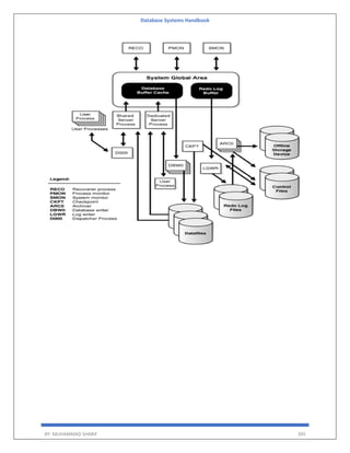 Database Systems Handbook
BY: MUHAMMAD SHARIF 395
 