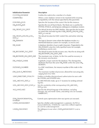 Database Systems Handbook
BY: MUHAMMAD SHARIF 408
 