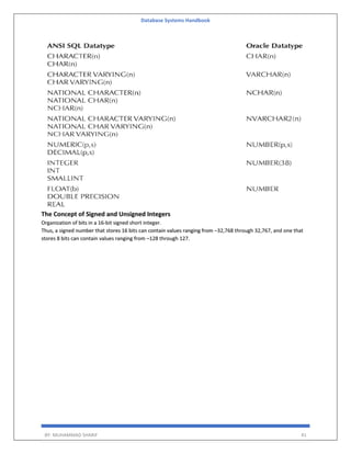 Database Systems Handbook
BY: MUHAMMAD SHARIF 41
The Concept of Signed and Unsigned Integers
Organization of bits in a 16-bit signed short integer.
Thus, a signed number that stores 16 bits can contain values ranging from –32,768 through 32,767, and one that
stores 8 bits can contain values ranging from –128 through 127.
 