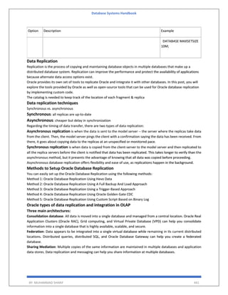 Database Systems Handbook
BY: MUHAMMAD SHARIF 441
Option Description Example
DATABASE MAXSETSIZE
10M;
Data Replication
Replication is the process of copying and maintaining database objects in multiple databases that make up a
distributed database system. Replication can improve the performance and protect the availability of applications
because alternate data access options exist.
Oracle provides its own set of tools to replicate Oracle and integrate it with other databases. In this post, you will
explore the tools provided by Oracle as well as open-source tools that can be used for Oracle database replication
by implementing custom code.
The catalog is needed to keep track of the location of each fragment & replica
Data replication techniques
Synchronous vs. asynchronous
Synchronous: all replicas are up-to-date
Asynchronous: cheaper but delay in synchronization
Regarding the timing of data transfer, there are two types of data replication:
Asynchronous replication is when the data is sent to the model server -- the server where the replicas take data
from the client. Then, the model server pings the client with a confirmation saying the data has been received. From
there, it goes about copying data to the replicas at an unspecified or monitored pace.
Synchronous replication is when data is copied from the client-server to the model server and then replicated to
all the replica servers before the client is notified that data has been replicated. This takes longer to verify than the
asynchronous method, but it presents the advantage of knowing that all data was copied before proceeding.
Asynchronous database replication offers flexibility and ease of use, as replications happen in the background.
Methods to Setup Oracle Database Replication
You can easily set up the Oracle Database Replication using the following methods:
Method 1: Oracle Database Replication Using Hevo Data
Method 2: Oracle Database Replication Using A Full Backup And Load Approach
Method 3: Oracle Database Replication Using a Trigger-Based Approach
Method 4: Oracle Database Replication Using Oracle Golden Gate CDC
Method 5: Oracle Database Replication Using Custom Script-Based on Binary Log
Oracle types of data replication and integration in OLAP
Three main architectures:
Consolidation database: All data is moved into a single database and managed from a central location. Oracle Real
Application Clusters (Oracle RAC), Grid computing, and Virtual Private Database (VPD) can help you consolidate
information into a single database that is highly available, scalable, and secure.
Federation: Data appears to be integrated into a single virtual database while remaining in its current distributed
locations. Distributed queries, distributed SQL, and Oracle Database Gateway can help you create a federated
database.
Sharing Mediation: Multiple copies of the same information are maintained in multiple databases and application
data stores. Data replication and messaging can help you share information at multiple databases.
 