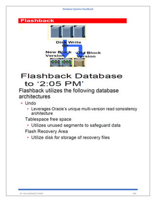 Database Systems Handbook
BY: MUHAMMAD SHARIF 458
 