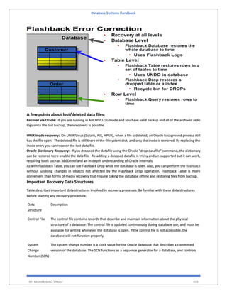 Database Systems Handbook
BY: MUHAMMAD SHARIF 459
A few points about lost/deleted data files:
Recover via Oracle: If you are running in ARCHIVELOG mode and you have valid backup and all of the archived redo
logs since the last backup, then recovery is possible.
UNIX Inode recovery: On UNIX/Linux (Solaris, AIX, HPUX), when a file is deleted, an Oracle background process still
has the file open. The deleted file is still there in the filesystem disk, and only the inode is removed. By replacing the
inode entry you can recover the lost data file.
Oracle Dictionary Recovery: If you dropped the datafile using the Oracle "drop datafile" command, the dictionary
can be restored to re-enable the data file. Re-adding a dropped datafile is tricky and un-supported but it can work,
requiring tools such as BBED tool and an in-depth understanding of Oracle internals.
As with Flashback Table, you can use Flashback Drop while the database is open. Also, you can perform the flashback
without undoing changes in objects not affected by the Flashback Drop operation. Flashback Table is more
convenient than forms of media recovery that require taking the database offline and restoring files from backup.
Important Recovery Data Structures
Table describes important data structures involved in recovery processes. Be familiar with these data structures
before starting any recovery procedure.
Data
Structure
Description
Control File The control file contains records that describe and maintain information about the physical
structure of a database. The control file is updated continuously during database use, and must be
available for writing whenever the database is open. If the control file is not accessible, the
database will not function properly.
System
Change
Number (SCN)
The system change number is a clock value for the Oracle database that describes a committed
version of the database. The SCN functions as a sequence generator for a database, and controls
 