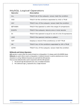 Database Systems Handbook
BY: MUHAMMAD SHARIF 46
Wildcards and Unions Operators
LIKE operator is used to filter the result set based on a string pattern. It is always used in the WHERE clause.
Wildcards are used in SQL to match a string pattern. A wildcard character is used to substitute one or more
characters in a string. Wildcard characters are used with the LIKE operator.
There are two wildcards often used in conjunction with the LIKE operator:
1. The percent sign (%) represents zero, one, or multiple characters
2. The underscore sign (_) represents one, a single character
 