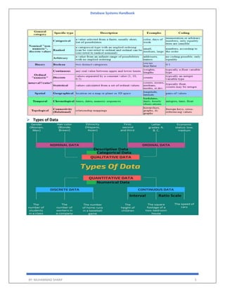 Database Systems Handbook
BY: MUHAMMAD SHARIF 5
 Types of Data
 