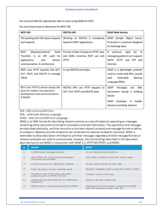 Database Systems Handbook
BY: MUHAMMAD SHARIF 502
You must provide the appropriate roles to users using SODA for REST.
You must know how to determine the REST URI.
REST API RESTful API SOAP Web Service
The working with URL bases resquest
and respond.
Working on RESTful is completely
based on REST applications.
SOAP (Simple Object Access
Protocol) is a protocol designed
to exchange data.
REST (Representational State
Transfer), is an API used for
applications and servers
communication. A architecture.
Format of data is based on HTTP, text,
and JSON. Incontras REST use only
HTTP.
A protocol, rigid set of
messaging patterns so it support
SMTP, HTTP, and TCP and
Internet.
REST uses HTTP requests like GET,
PUT, POST, and DELETE to manage
CRUD.
It uses RESTful principles. SOAP is a lightweight protocol
used to create web APIs, usually
with Extensible Markup
Language (XML).
REST over HTTP is almost always the
basis for modern microservices
development and communications.
A Model.
RESTful APIs use HTTP requests to
GET, PUT, POST and DELETE data.
SOAP messages are XML
documents having 3 building
blocks:
SOAP Envelope. A header
element and Body element
 