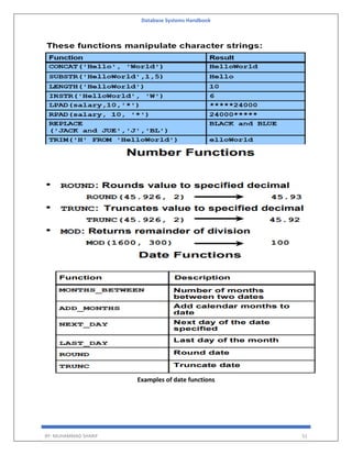 Database Systems Handbook
BY: MUHAMMAD SHARIF 51
Examples of date functions
 
