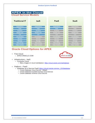 Database Systems Handbook
BY: MUHAMMAD SHARIF 510
 