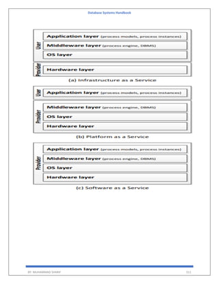 Database Systems Handbook
BY: MUHAMMAD SHARIF 511
 