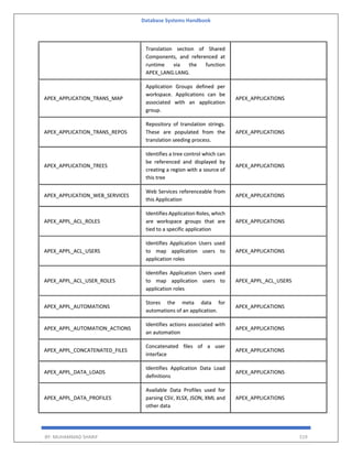 Database Systems Handbook
BY: MUHAMMAD SHARIF 519
Translation section of Shared
Components, and referenced at
runtime via the function
APEX_LANG.LANG.
APEX_APPLICATION_TRANS_MAP
Application Groups defined per
workspace. Applications can be
associated with an application
group.
APEX_APPLICATIONS
APEX_APPLICATION_TRANS_REPOS
Repository of translation strings.
These are populated from the
translation seeding process.
APEX_APPLICATIONS
APEX_APPLICATION_TREES
Identifies a tree control which can
be referenced and displayed by
creating a region with a source of
this tree
APEX_APPLICATIONS
APEX_APPLICATION_WEB_SERVICES
Web Services referenceable from
this Application
APEX_APPLICATIONS
APEX_APPL_ACL_ROLES
Identifies Application Roles, which
are workspace groups that are
tied to a specific application
APEX_APPLICATIONS
APEX_APPL_ACL_USERS
Identifies Application Users used
to map application users to
application roles
APEX_APPLICATIONS
APEX_APPL_ACL_USER_ROLES
Identifies Application Users used
to map application users to
application roles
APEX_APPL_ACL_USERS
APEX_APPL_AUTOMATIONS
Stores the meta data for
automations of an application.
APEX_APPLICATIONS
APEX_APPL_AUTOMATION_ACTIONS
Identifies actions associated with
an automation
APEX_APPLICATIONS
APEX_APPL_CONCATENATED_FILES
Concatenated files of a user
interface
APEX_APPLICATIONS
APEX_APPL_DATA_LOADS
Identifies Application Data Load
definitions
APEX_APPLICATIONS
APEX_APPL_DATA_PROFILES
Available Data Profiles used for
parsing CSV, XLSX, JSON, XML and
other data
APEX_APPLICATIONS
 