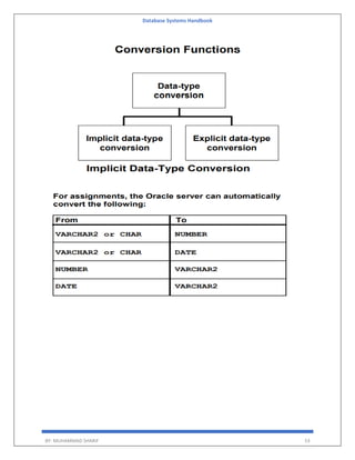 Database Systems Handbook
BY: MUHAMMAD SHARIF 53
 