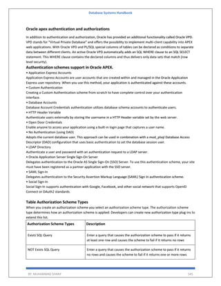 Database Systems Handbook
BY: MUHAMMAD SHARIF 545
Oracle apex authentication and authorizations
In addition to authentication and authorization, Oracle has provided an additional functionality called Oracle VPD.
VPD stands for “Virtual Private Database” and offers the possibility to implement multi-client capability into APEX
web applications. With Oracle VPD and PL/SQL special columns of tables can be declared as conditions to separate
data between different clients. An active Oracle VPD automatically adds an SQL WHERE clause to an SQL SELECT
statement. This WHERE clause contains the declared columns and thus delivers only data sets that match (row
level security).
Authentication schemes support in Oracle APEX.
• Application Express Accounts
Application Express Accounts are user accounts that are created within and managed in the Oracle Application
Express user repository. When you use this method, your application is authenticated against these accounts.
• Custom Authentication
Creating a Custom Authentication scheme from scratch to have complete control over your authentication
interface.
• Database Accounts
Database Account Credentials authentication utilizes database schema accounts to authenticate users.
• HTTP Header Variable
Authenticate users externally by storing the username in a HTTP Header variable set by the web server.
• Open Door Credentials
Enable anyone to access your application using a built-in login page that captures a user name.
• No Authentication (using DAD)
Adopts the current database user. This approach can be used in combination with a mod_plsql Database Access
Descriptor (DAD) configuration that uses basic authentication to set the database session user.
• LDAP Directory
Authenticate a user and password with an authentication request to a LDAP server.
• Oracle Application Server Single Sign-On Server
Delegates authentication to the Oracle AS Single Sign-On (SSO) Server. To use this authentication scheme, your site
must have been registered as a partner application with the SSO server.
• SAML Sign-In
Delegates authentication to the Security Assertion Markup Language (SAML) Sign In authentication scheme.
• Social Sign-In
Social Sign-In supports authentication with Google, Facebook, and other social network that supports OpenID
Connect or OAuth2 standards.
Table Authorization Scheme Types
When you create an authorization scheme you select an authorization scheme type. The authorization scheme
type determines how an authorization scheme is applied. Developers can create new authorization type plug-ins to
extend this list.
Authorization Scheme Types Description
Exists SQL Query Enter a query that causes the authorization scheme to pass if it returns
at least one row and causes the scheme to fail if it returns no rows
NOT Exists SQL Query Enter a query that causes the authorization scheme to pass if it returns
no rows and causes the scheme to fail if it returns one or more rows
 