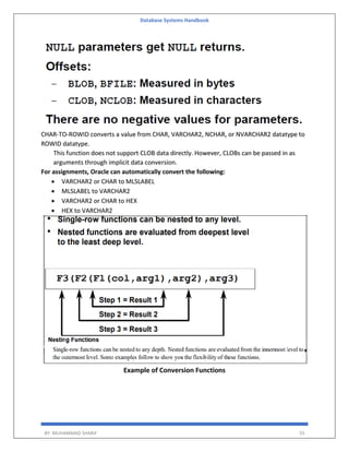 Database Systems Handbook
BY: MUHAMMAD SHARIF 55
CHAR-TO-ROWID converts a value from CHAR, VARCHAR2, NCHAR, or NVARCHAR2 datatype to
ROWID datatype.
This function does not support CLOB data directly. However, CLOBs can be passed in as
arguments through implicit data conversion.
For assignments, Oracle can automatically convert the following:
 VARCHAR2 or CHAR to MLSLABEL
 MLSLABEL to VARCHAR2
 VARCHAR2 or CHAR to HEX
 HEX to VARCHAR2
Example of Conversion Functions
 