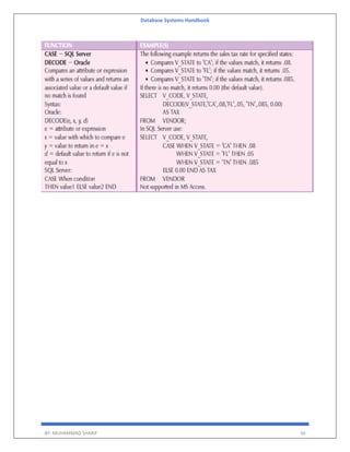 Database Systems Handbook
BY: MUHAMMAD SHARIF 56
 