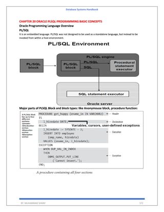 Database Systems Handbook
BY: MUHAMMAD SHARIF 572
CHAPTER 20 ORACLE PLSQL PROGRAMMING BASIC CONCEPTS
Oracle Programming Language Overview
PL/SQL
It is an embedded language. PL/SQL was not designed to be used as a standalone language, but instead to be
invoked from within a host environment.
Major parts of PLSQL Block and block types: like Anonymouse block, procedure function:
 