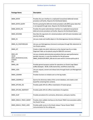 Database Systems Handbook
BY: MUHAMMAD SHARIF 586
Package Name Description
DBMS_DEFER Provides the user interface to a replicated transactional deferred remote
procedure call facility. Requires the Distributed Option.
DBMS_DEFER_QUERY Permits querying the deferred remote procedure calls (RPC) queue data that
is not exposed through views. Requires the Distributed Option.
DMBS_DEFER_SYS Provides the system administrator interface to a replicated transactional
deferred remote procedure call facility. Requires the Distributed Option.
DBMS_DESCRIBE Describes the arguments of a stored procedure with full name translation and
security checking.
DBMS_HS Lets you create and modify objects in the Heterogeneous Services dictionary.
DBMS_HS_PASSTHROUGH Lets you use Heterogeneous Services to send pass-through SQL statements to
non-Oracle systems.
DBMS_IOT Creates a table into which references to the chained rows for an Index
Organized Table can be placed using the ANALYZE command.
DBMS_JOB
BEGIN
DBMS_JOB.REMOVE(14144);
COMMIT;
END;
Lets you schedule administrative procedures that you want performed at
periodic intervals; it is also the interface for the job queue.
DBMS_SCHEDULER.DROP_JOB also do same work to remove job by job id.
DBMS_LOB Provides general purpose routines for operations on Oracle Large Object
(LOBs) datatypes - BLOB, CLOB (read-write), and BFILEs (read-only).
DBMS_LOCK Lets you request, convert and release locks through Oracle Lock Management
services.
DBMS_LOGMNR Provides functions to initialize and run the log reader.
DBMS_LOGMNR_D Queries the dictionary tables of the current database, and creates a text
based file containing their contents.
DBMS_OFFLINE_OG Provides public APIs for offline instantiation of master groups.
DBMS_OFFLINE_SNAPSHOT Provides public APIs for offline instantiation of snapshots.
DBMS_OLAP Provides procedures for summaries, dimensions, and query rewrites.
DBMS_ORACLE_TRACE_AGENT Provides client callable interfaces to the Oracle TRACE instrumentation within
the Oracle7 Server.
DBMS_ORACLE_TRACE_USER Provides public access to the Oracle release 7 Server Oracle TRACE
instrumentation for the calling user.
 