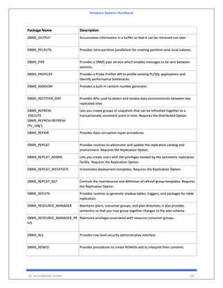Database Systems Handbook
BY: MUHAMMAD SHARIF 587
Package Name Description
DBMS_OUTPUT Accumulates information in a buffer so that it can be retrieved out later.
DBMS_PCLXUTIL Provides intra-partition parallelism for creating partition-wise local indexes.
DBMS_PIPE Provides a DBMS pipe service which enables messages to be sent between
sessions.
DBMS_PROFILER Provides a Probe Profiler API to profile existing PL/SQL applications and
identify performance bottlenecks.
DBMS_RANDOM Provides a built-in random number generator.
DBMS_RECTIFIER_DIFF Provides APIs used to detect and resolve data inconsistencies between two
replicated sites.
DBMS_REFRESH
EXECUTE
DBMS_REFRESH.REFRESH
('hr_refg');
Lets you create groups of snapshots that can be refreshed together to a
transactionally consistent point in time. Requires the Distributed Option.
DBMS_REPAIR Provides data corruption repair procedures.
DBMS_REPCAT Provides routines to administer and update the replication catalog and
environment. Requires the Replication Option.
DBMS_REPCAT_ADMIN Lets you create users with the privileges needed by the symmetric replication
facility. Requires the Replication Option.
DBMS_REPCAT_INSTATIATE Instantiates deployment templates. Requires the Replication Option.
DBMS_REPCAT_RGT Controls the maintenance and definition of refresh group templates. Requires
the Replication Option.
DBMS_REPUTIL Provides routines to generate shadow tables, triggers, and packages for table
replication.
DBMS_RESOURCE_MANAGER Maintains plans, consumer groups, and plan directives; it also provides
semantics so that you may group together changes to the plan schema.
DBMS_RESOURCE_MANAGER_PR
IVS
Maintains privileges associated with resource consumer groups.
DBMS_RLS Provides row level security administrative interface.
DBMS_ROWID Provides procedures to create ROWIDs and to interpret their contents.
 