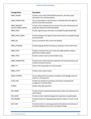 Database Systems Handbook
BY: MUHAMMAD SHARIF 588
Package Name Description
DBMS_SESSION Provides access to SQL ALTER SESSION statements, and other session
information, from stored procedures.
DBMS_SHARED_POOL Lets you keep objects in shared memory, so that they will not be aged out
with the normal LRU mechanism.
DBMS_SNAPSHOT
(synonym DBMS_MVIEW)
Lets you refresh snapshots that are not part of the same refresh group and
purge logs. Requires the Distributed Option.
DBMS_SPACE Provides segment space information not available through standard SQL.
DBMS_SPACE_ADMIN Provides tablespace and segment space administration not available through
the standard SQL.
DBMS_SQL Lets you use dynamic SQL to access the database.
DBMS_STANDARD Provides language facilities that help your application interact with Oracle.
DBMS_STATS Provides a mechanism for users to view and modify optimizer statistics
gathered for database objects.
DBMS_TRACE Provides routines to start and stop PL/SQL tracing.
DBMS_TRANSACTION Provides access to SQL transaction statements from stored procedures and
monitors transaction activities.
DBMS_TTS Checks if the transportable set is self-contained.
DBMS_UTILITY Provides various utility routines.
DEBUG_EXTPROC Lets you debug external procedures on platforms with debuggers that can
attach to a running process.
OUTLN_PKG Provides the interface for procedures and functions associated with
management of stored outlines.
PLITBLM Handles index-table operations.
SDO_ADMIN Provides functions implementing spatial index creation and maintenance for
spatial objects.
SDO_GEOM Provides functions implementing geometric operations on spatial objects.
SDO_MIGRATE Provides functions for migrating spatial data from release 7.3.3 and 7.3.4 to
8.1.x.
SDO_TUNE Provides functions for selecting parameters that determine the behavior of
the spatial indexing scheme used in the Spatial Cartridge.
 