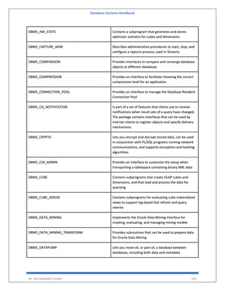 Database Systems Handbook
BY: MUHAMMAD SHARIF 592
DBMS_AW_STATS Contains a subprogram that generates and stores
optimizer statistics for cubes and dimensions
DBMS_CAPTURE_ADM Describes administrative procedures to start, stop, and
configure a capture process; used in Streams
DBMS_COMPARISON Provides interfaces to compare and converge database
objects at different databases
DBMS_COMPRESSION Provides an interface to facilitate choosing the correct
compression level for an application
DBMS_CONNECTION_POOL Provides an interface to manage the Database Resident
Connection Pool
DBMS_CQ_NOTIFICATION Is part of a set of features that clients use to receive
notifications when result sets of a query have changed.
The package contains interfaces that can be used by
mid-tier clients to register objects and specify delivery
mechanisms.
DBMS_CRYPTO Lets you encrypt and decrypt stored data, can be used
in conjunction with PL/SQL programs running network
communications, and supports encryption and hashing
algorithms
DBMS_CSX_ADMIN Provides an interface to customize the setup when
transporting a tablespace containing binary XML data
DBMS_CUBE Contains subprograms that create OLAP cubes and
dimensions, and that load and process the data for
querying
DBMS_CUBE_ADVISE Contains subprograms for evaluating cube materialized
views to support log-based fast refresh and query
rewrite
DBMS_DATA_MINING Implements the Oracle Data Mining interface for
creating, evaluating, and managing mining models
DBMS_DATA_MINING_TRANSFORM Provides subroutines that can be used to prepare data
for Oracle Data Mining
DBMS_DATAPUMP Lets you move all, or part of, a database between
databases, including both data and metadata
 