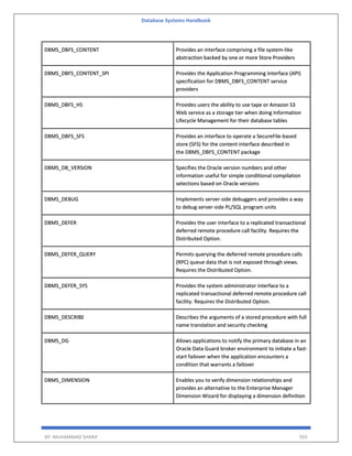 Database Systems Handbook
BY: MUHAMMAD SHARIF 593
DBMS_DBFS_CONTENT Provides an interface comprising a file system-like
abstraction backed by one or more Store Providers
DBMS_DBFS_CONTENT_SPI Provides the Application Programming Interface (API)
specification for DBMS_DBFS_CONTENT service
providers
DBMS_DBFS_HS Provides users the ability to use tape or Amazon S3
Web service as a storage tier when doing Information
Lifecycle Management for their database tables
DBMS_DBFS_SFS Provides an interface to operate a SecureFile-based
store (SFS) for the content interface described in
the DBMS_DBFS_CONTENT package
DBMS_DB_VERSION Specifies the Oracle version numbers and other
information useful for simple conditional compilation
selections based on Oracle versions
DBMS_DEBUG Implements server-side debuggers and provides a way
to debug server-side PL/SQL program units
DBMS_DEFER Provides the user interface to a replicated transactional
deferred remote procedure call facility. Requires the
Distributed Option.
DBMS_DEFER_QUERY Permits querying the deferred remote procedure calls
(RPC) queue data that is not exposed through views.
Requires the Distributed Option.
DBMS_DEFER_SYS Provides the system administrator interface to a
replicated transactional deferred remote procedure call
facility. Requires the Distributed Option.
DBMS_DESCRIBE Describes the arguments of a stored procedure with full
name translation and security checking
DBMS_DG Allows applications to notify the primary database in an
Oracle Data Guard broker environment to initiate a fast-
start failover when the application encounters a
condition that warrants a failover
DBMS_DIMENSION Enables you to verify dimension relationships and
provides an alternative to the Enterprise Manager
Dimension Wizard for displaying a dimension definition
 