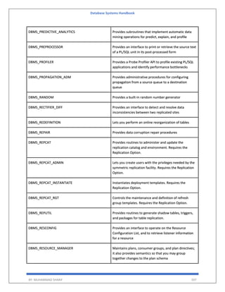 Database Systems Handbook
BY: MUHAMMAD SHARIF 597
DBMS_PREDICTIVE_ANALYTICS Provides subroutines that implement automatic data
mining operations for predict, explain, and profile
DBMS_PREPROCESSOR Provides an interface to print or retrieve the source text
of a PL/SQL unit in its post-processed form
DBMS_PROFILER Provides a Probe Profiler API to profile existing PL/SQL
applications and identify performance bottlenecks
DBMS_PROPAGATION_ADM Provides administrative procedures for configuring
propagation from a source queue to a destination
queue
DBMS_RANDOM Provides a built-in random number generator
DBMS_RECTIFIER_DIFF Provides an interface to detect and resolve data
inconsistencies between two replicated sites
DBMS_REDEFINITION Lets you perform an online reorganization of tables
DBMS_REPAIR Provides data corruption repair procedures
DBMS_REPCAT Provides routines to administer and update the
replication catalog and environment. Requires the
Replication Option.
DBMS_REPCAT_ADMIN Lets you create users with the privileges needed by the
symmetric replication facility. Requires the Replication
Option.
DBMS_REPCAT_INSTANTIATE Instantiates deployment templates. Requires the
Replication Option.
DBMS_REPCAT_RGT Controls the maintenance and definition of refresh
group templates. Requires the Replication Option.
DBMS_REPUTIL Provides routines to generate shadow tables, triggers,
and packages for table replication.
DBMS_RESCONFIG Provides an interface to operate on the Resource
Configuration List, and to retrieve listener information
for a resource
DBMS_RESOURCE_MANAGER Maintains plans, consumer groups, and plan directives;
it also provides semantics so that you may group
together changes to the plan schema
 