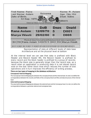 Database Systems Handbook
BY: MUHAMMAD SHARIF 69
There are two types of mapping in the database architecture
Conceptual/ Internal Mapping
The Conceptual/ Internal Mapping lies between the conceptual level and the internal level. Its role is to define the
correspondence between the records and fields of the conceptual level and files and data structures of the internal
level
External/Conceptual Mapping
The external/Conceptual Mapping lies between the external level and the Conceptual level. Its role is to define the
correspondence between a particular external and conceptual view.
 