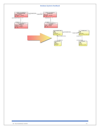 Database Systems Handbook
BY: MUHAMMAD SHARIF 73
 