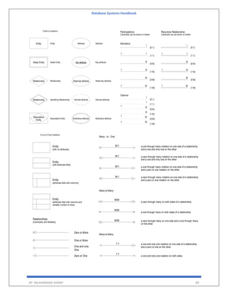 Database Systems Handbook
BY: MUHAMMAD SHARIF 89
 