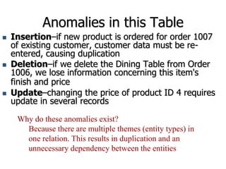 Anomalies in this Table
 Insertion–if new product is ordered for order 1007
of existing customer, customer data must be re-
entered, causing duplication
 Deletion–if we delete the Dining Table from Order
1006, we lose information concerning this item's
finish and price
 Update–changing the price of product ID 4 requires
update in several records
Why do these anomalies exist?
Because there are multiple themes (entity types) in
one relation. This results in duplication and an
unnecessary dependency between the entities
 
