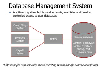 Database Management System
DBMS manages data resources like an operating system manages hardware resources
 A software system that is used to create, maintain, and provide
controlled access to user databases
Order Filing
System
Invoicing
System
Payroll
System
DBMS
Central database
Contains employee,
order, inventory,
pricing, and
customer data
 
