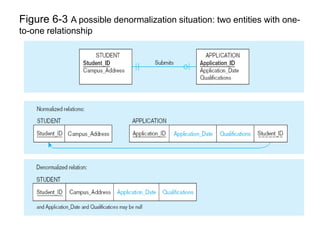 Figure 6-3 A possible denormalization situation: two entities with one-
to-one relationship
 