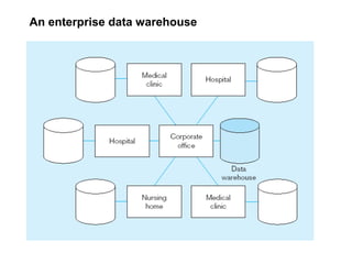 An enterprise data warehouse
 