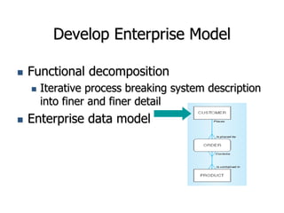 Develop Enterprise Model
 Functional decomposition
 Iterative process breaking system description
into finer and finer detail
 Enterprise data model
 
