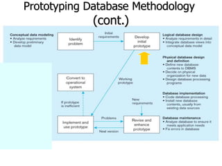 Prototyping Database Methodology
(cont.)
 