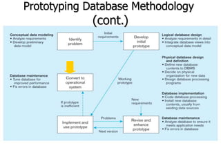 Prototyping Database Methodology
(cont.)
 