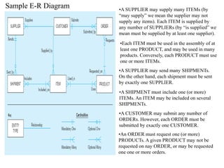 Sample E-R Diagram
•Each ITEM must be used in the assembly of at
least one PRODUCT, and may be used in many
products. Conversely, each PRODUCT must use
one or more ITEMs.
•A SUPPLIER may supply many ITEMs (by
“may supply” we mean the supplier may not
supply any items). Each ITEM is supplied by
any number of SUPPLIERs (by “is supplied” we
mean must be supplied by at least one supplier).
•A SUPPLIER may send many SHIPMENTs.
On the other hand, each shipment must be sent
by exactly one SUPPLIER.
•A SHIPMENT must include one (or more)
ITEMs. An ITEM may be included on several
SHIPMENTs.
•A CUSTOMER may submit any number of
ORDERs. However, each ORDER must be
submitted by exactly one CUSTOMER.
•An ORDER must request one (or more)
PRODUCTs. A given PRODUCT may not be
requested on nay ORDER, or may be requested
one one or more orders.
 