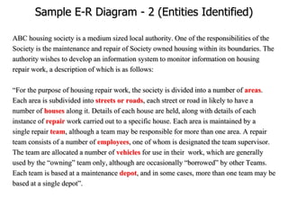 Sample E-R Diagram - 2 (Entities Identified)
ABC housing society is a medium sized local authority. One of the responsibilities of the
Society is the maintenance and repair of Society owned housing within its boundaries. The
authority wishes to develop an information system to monitor information on housing
repair work, a description of which is as follows:
“For the purpose of housing repair work, the society is divided into a number of areas.
Each area is subdivided into streets or roads, each street or road in likely to have a
number of houses along it. Details of each house are held, along with details of each
instance of repair work carried out to a specific house. Each area is maintained by a
single repair team, although a team may be responsible for more than one area. A repair
team consists of a number of employees, one of whom is designated the team supervisor.
The team are allocated a number of vehicles for use in their work, which are generally
used by the “owning” team only, although are occasionally “borrowed” by other Teams.
Each team is based at a maintenance depot, and in some cases, more than one team may be
based at a single depot”.
 