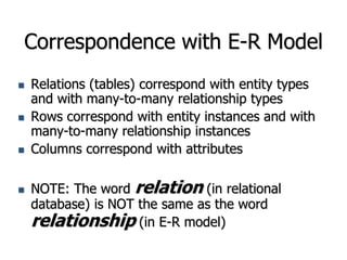 Correspondence with E-R Model
 Relations (tables) correspond with entity types
and with many-to-many relationship types
 Rows correspond with entity instances and with
many-to-many relationship instances
 Columns correspond with attributes
 NOTE: The word relation (in relational
database) is NOT the same as the word
relationship (in E-R model)
 