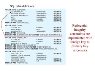 SQL table definitions
Referential
integrity
constraints are
implemented with
foreign key to
primary key
references
 