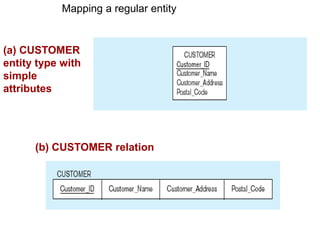 (a) CUSTOMER
entity type with
simple
attributes
Mapping a regular entity
(b) CUSTOMER relation
 