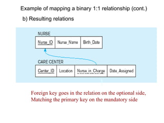 b) Resulting relations
Example of mapping a binary 1:1 relationship (cont.)
Foreign key goes in the relation on the optional side,
Matching the primary key on the mandatory side
 